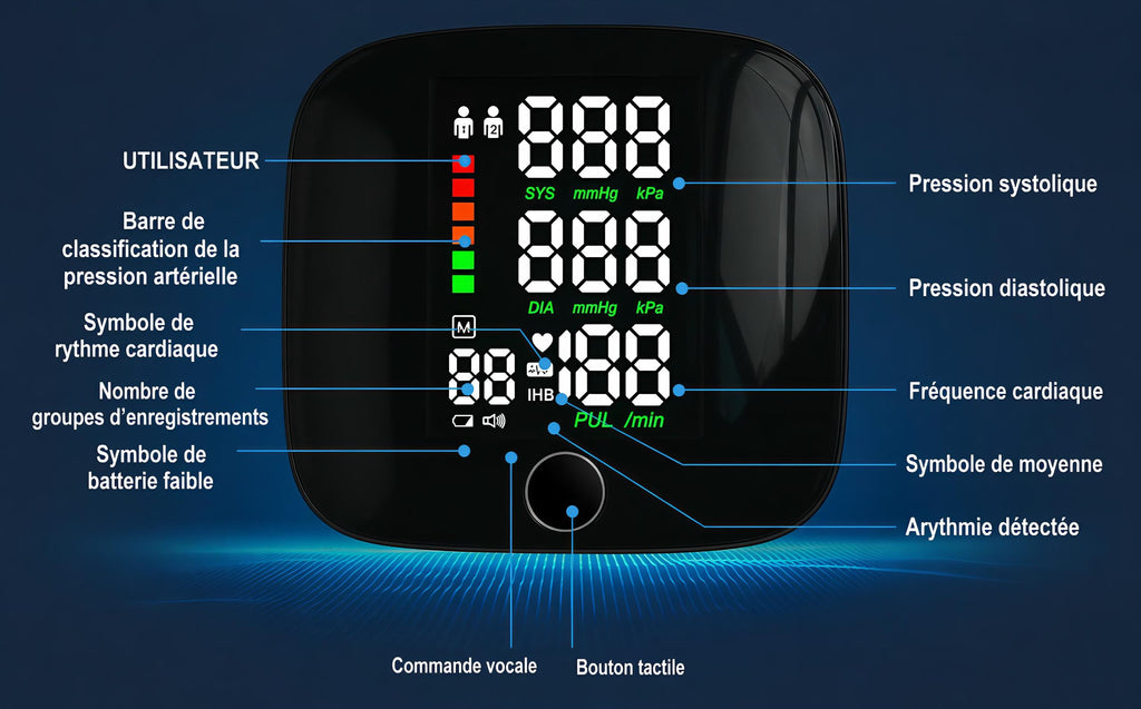 Tensiomètre Intelligent Rechargeable de Poignet