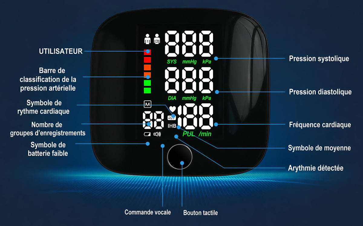Tensiomètre Intelligent Rechargeable de Poignet