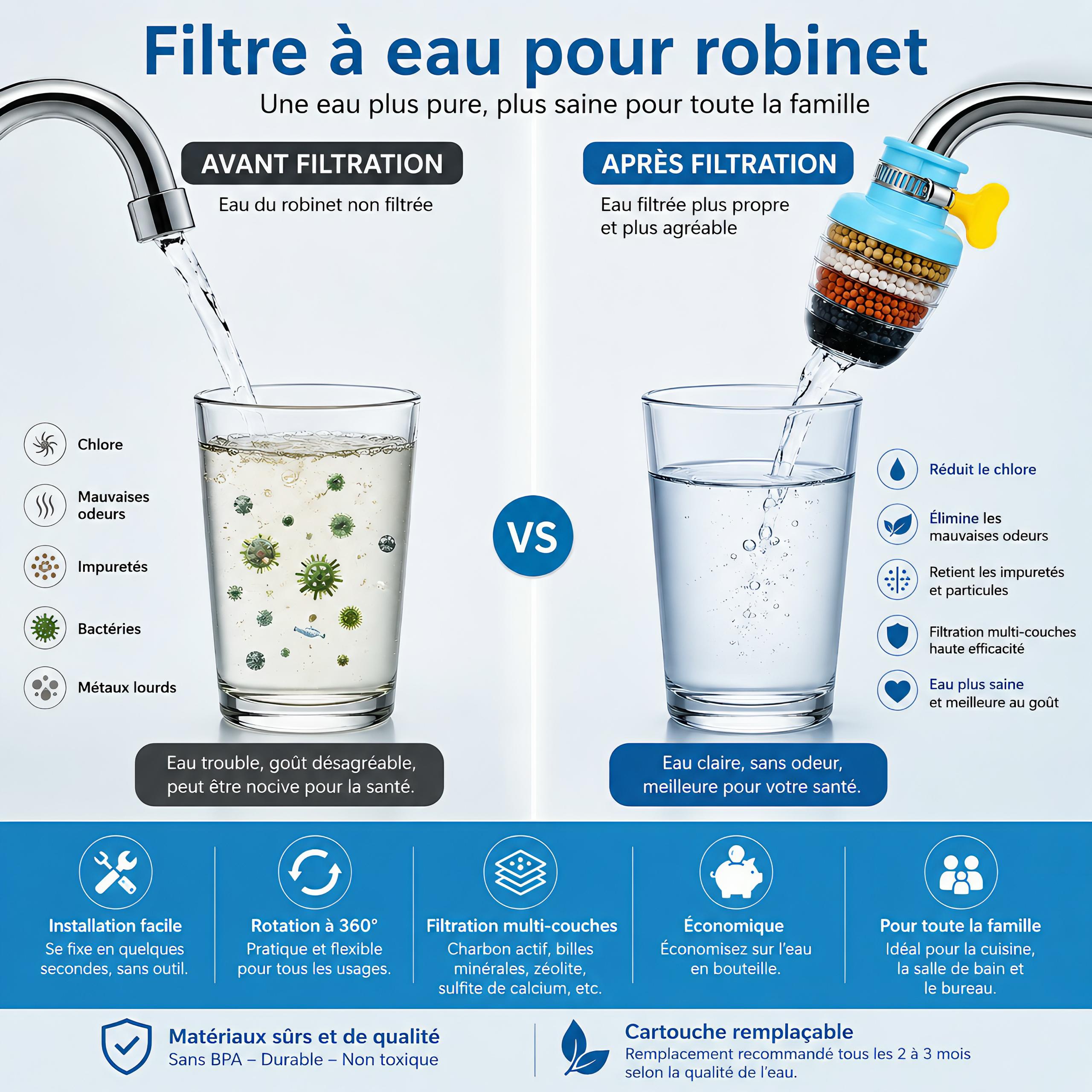 Filtre à Eau pour Robinet